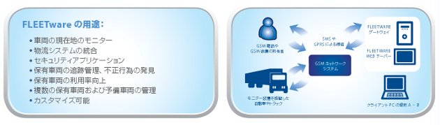 a FLEETware felhaszn&aacute;l&aacute;si<br />
lehetős&eacute;gei